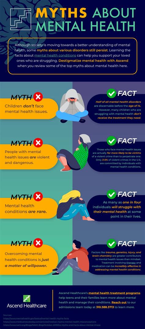 Top free games tagged Mental Health .